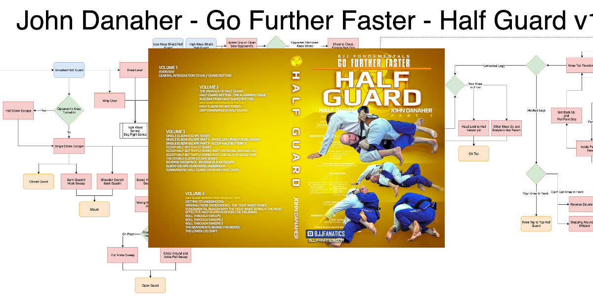 John Danaher - Go Further Faster - Half Guard - Flowchart v1