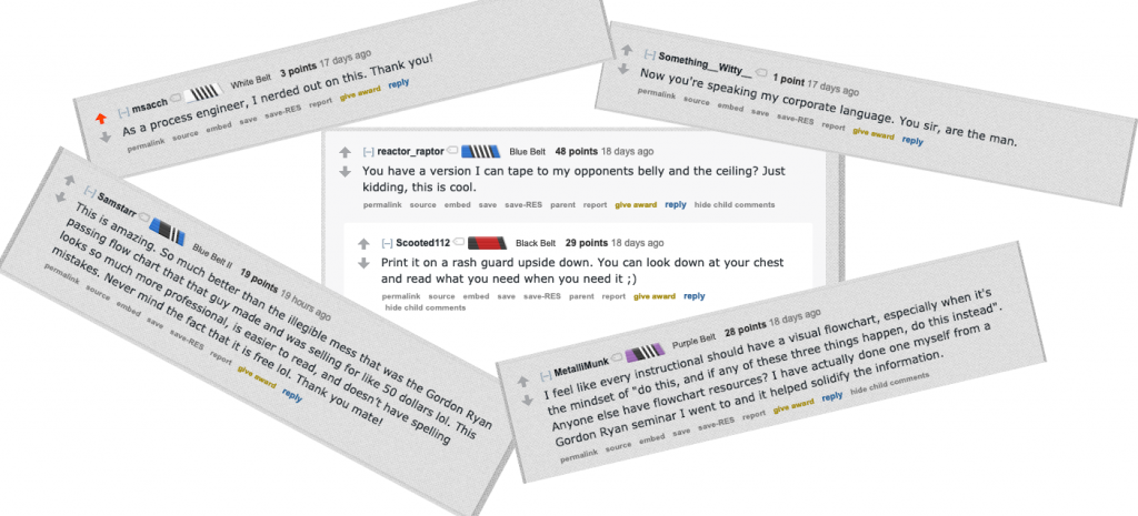 BJJ flowchart recommendations banner