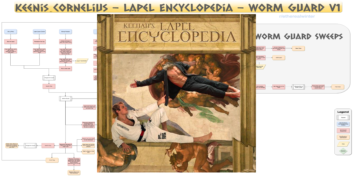 Keenan Cornelius - Lapel Encyclopedia - Worm Guard - Flowchart v1