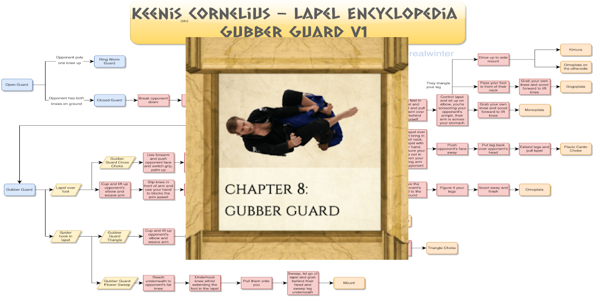 Keenan Cornelius – Lapel Encyclopedia – Gubber Guard – Flowchart v1