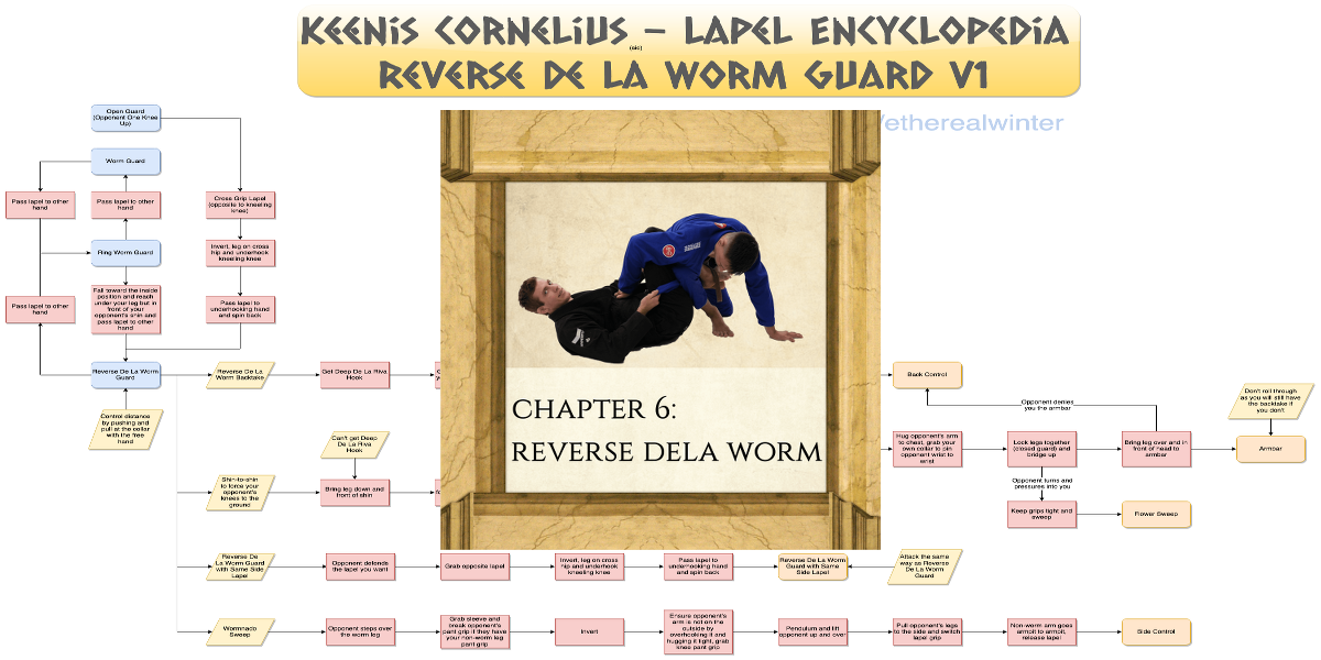 Keenan Cornelius – Lapel Encyclopedia – Reverse De La Worm Guard – Flowchart v1