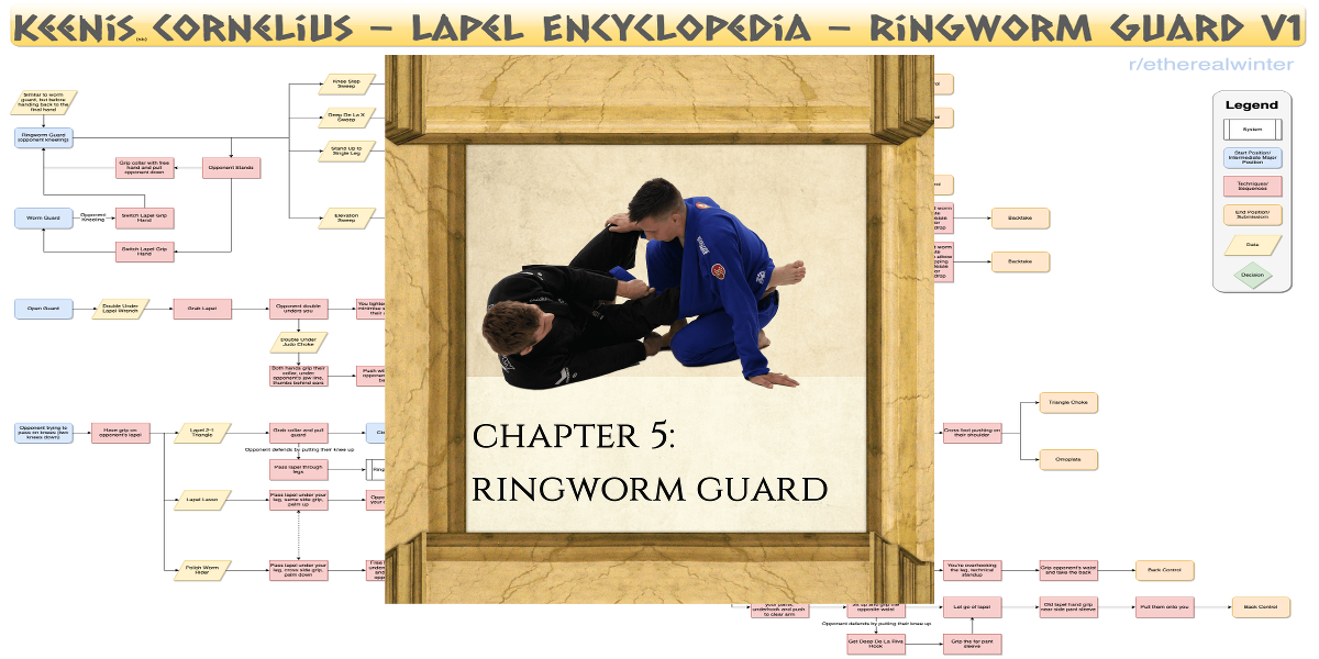 Keenan Cornelius – Lapel Encyclopedia – Ringworm Guard – Flowchart v1