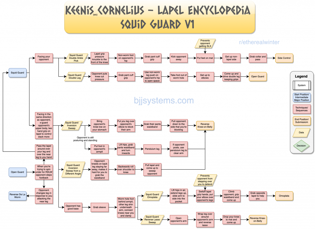 Flowchart for Keenan Cornelius Squid Guard system