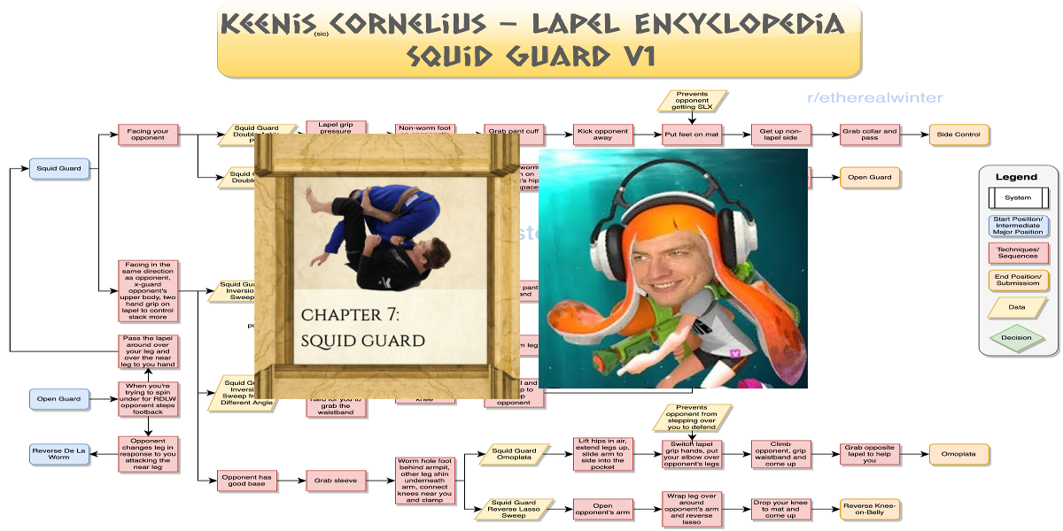 Keenan Cornelius – Lapel Encyclopedia – Squid Guard – Flowchart v1